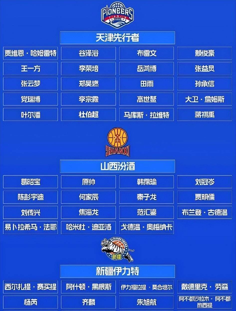 全国男篮精英联赛谁是最强者？比赛即将揭晓！的简单介绍