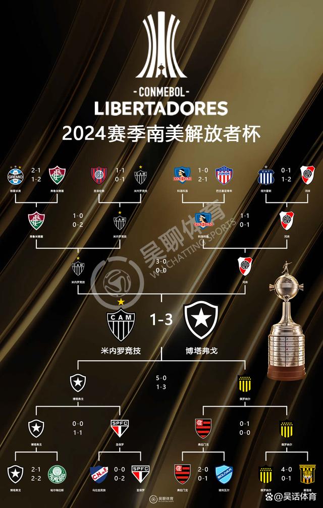 爱奇艺体育app-2025世俱杯最新赛程公布(2025世俱杯最新赛程公布时间)
