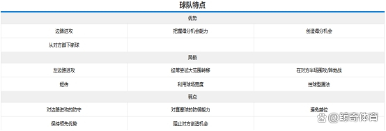 爱奇艺体育app-关于西雅图海湾者伤病名单更新，关键球员状态备受关注的信息