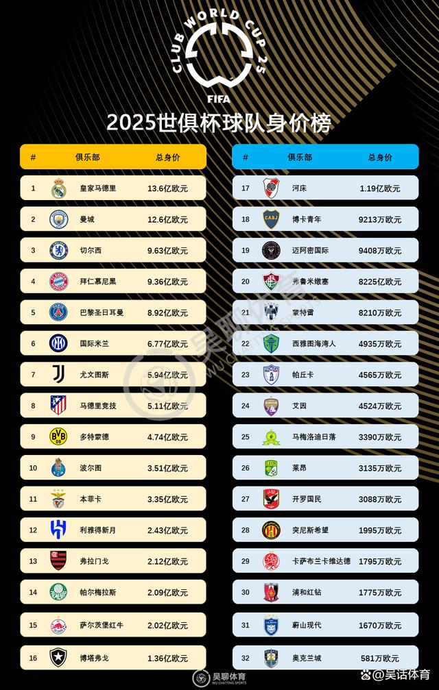 6分仍小组第三出局，马竞是本届世俱杯首支被淘汰的欧洲球队