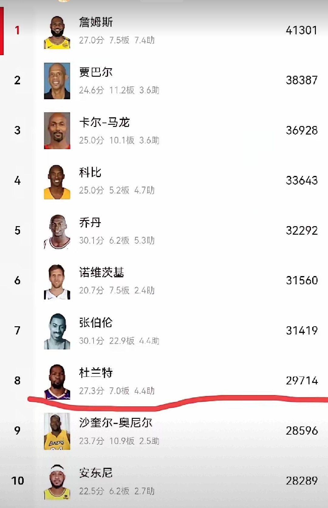 爱奇艺体育在线直播-关于火箭交易得到杜兰特，下赛季火箭会取得什么成绩？的信息