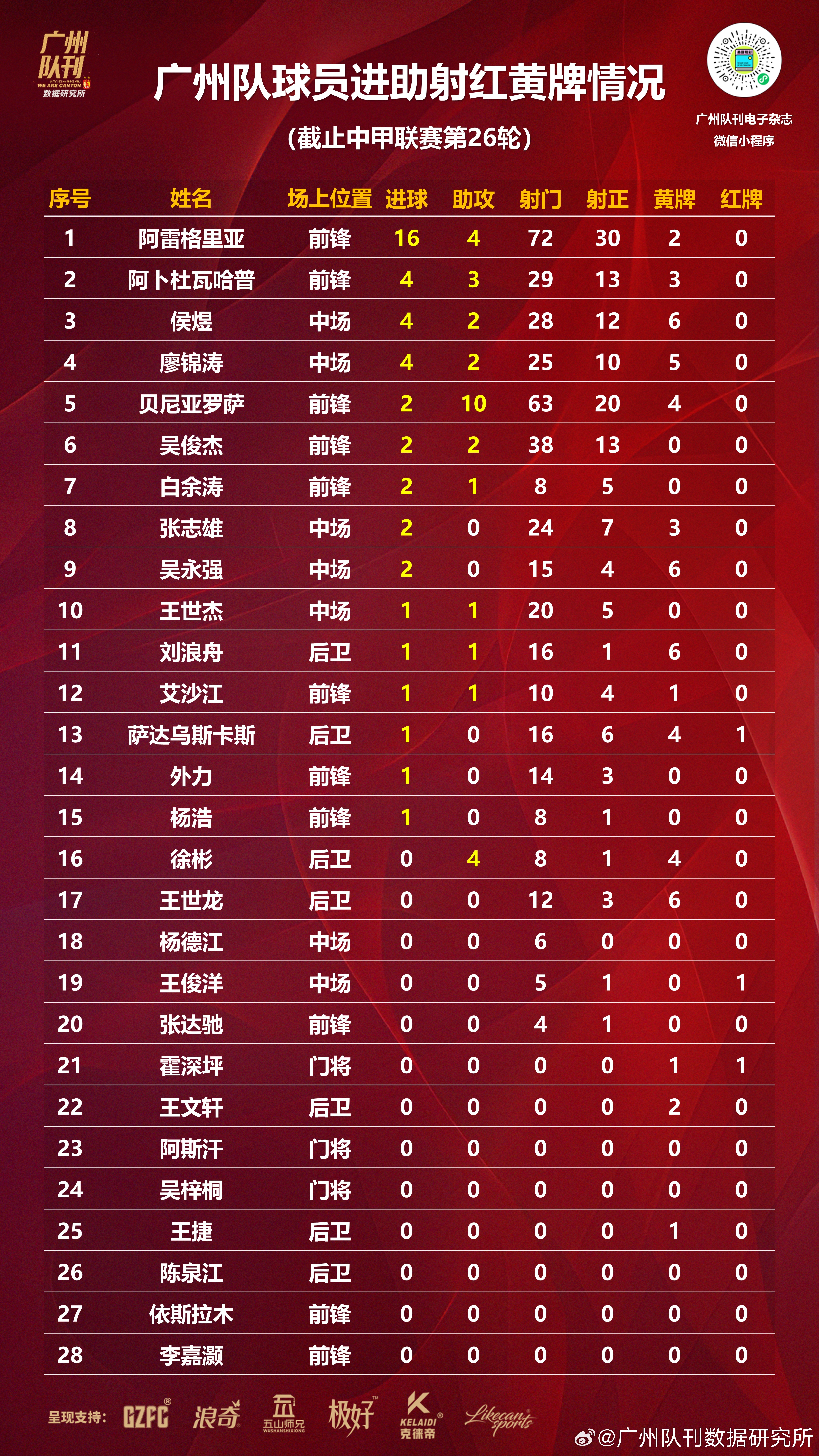 中甲积分榜2-0胜广州，延边龙鼎主场8战全胜，力争保四的简单介绍