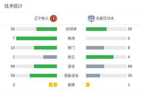 中甲悲喜夜！重庆00后小将戴帽逆袭，重庆3连胜，辽宁14轮不败