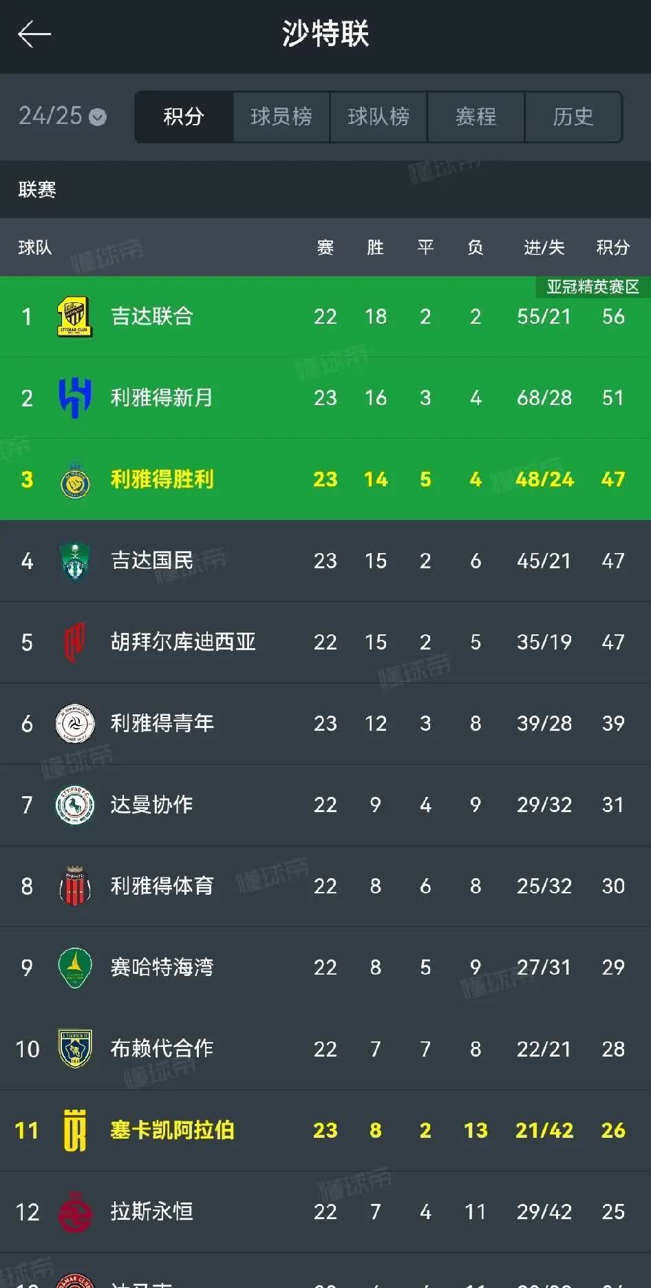 C罗要求利雅得胜利引进路易斯·迪亚斯，报价或达到1亿欧