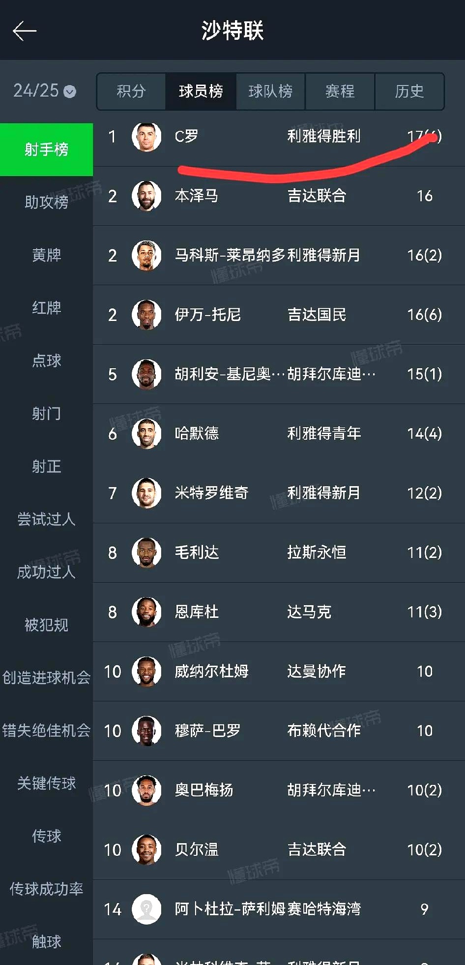 C罗要求利雅得胜利引进路易斯·迪亚斯，报价或达到1亿欧