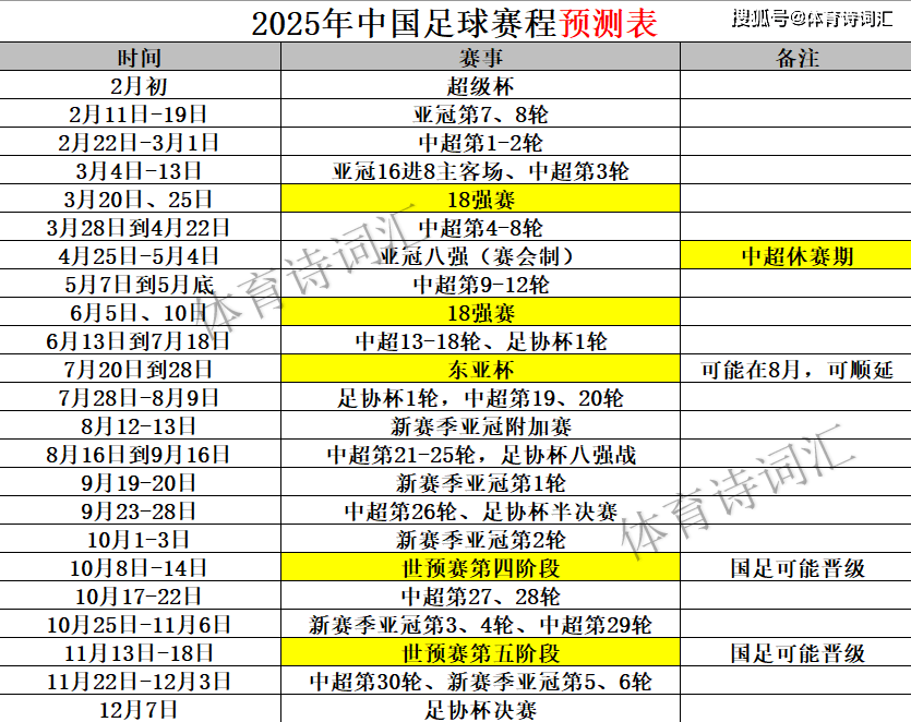 包含2025中甲联赛第17轮7月19日开赛，附第17-18轮赛程的词条