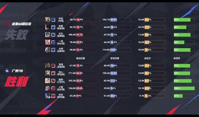 爱奇艺体育会员-关于第三轮分组情况：狼队、AG、TTG齐聚S组，JDG、DRG位居A组12亮22回复王者荣耀的信息