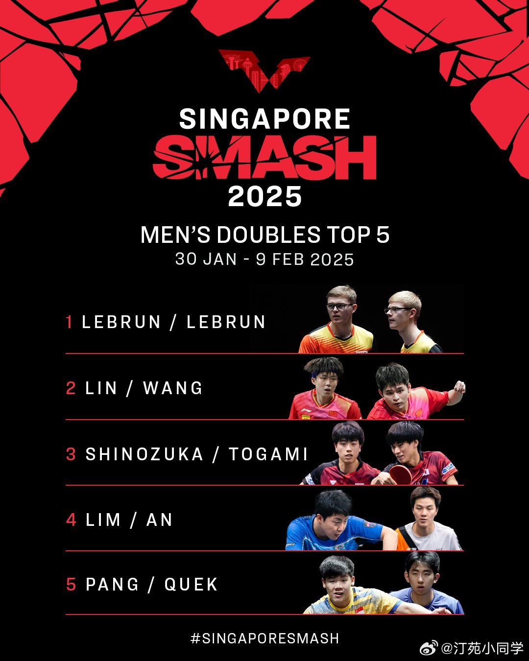 关于为队友复仇！兴邦组合2-1世界第五夺日本赛混双冠军的信息