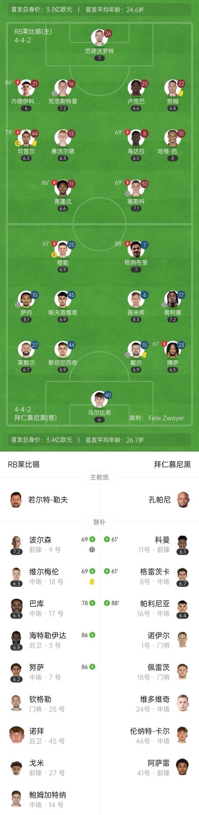 世俱杯也有玄学！射门3比25，射正3比11，比分3比1，皇的简单介绍