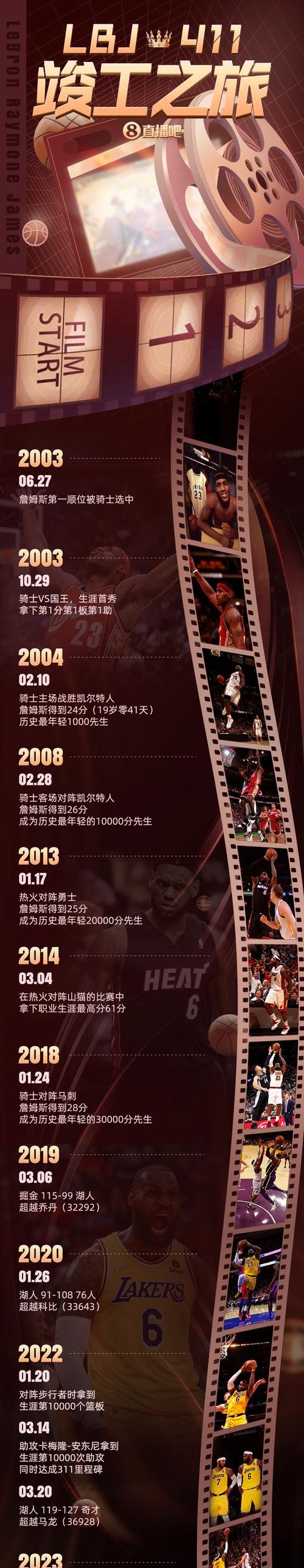 詹姆斯商讨建立新篮球联赛巡回赛制+球员获得股权