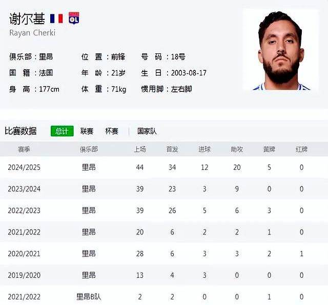 谢尔基：加盟曼城是生涯最佳选择；我觉得瓜帅是