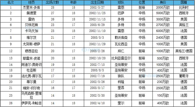爱奇艺体育app-雷纳想去意甲，帕尔马报价600万欧&amp;多特要价1000万欧