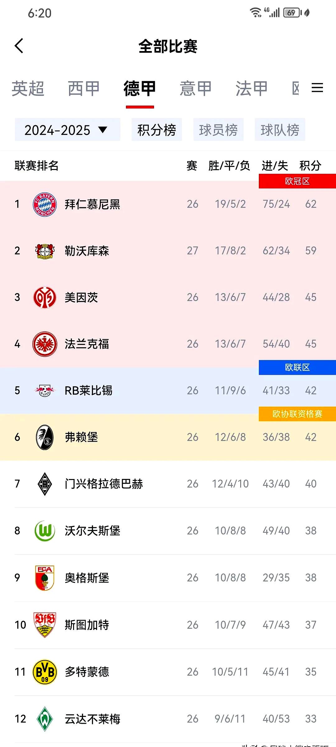 关于德甲争冠白热化：勒沃库森1-0险胜拜仁凯恩错失绝平良机的信息
