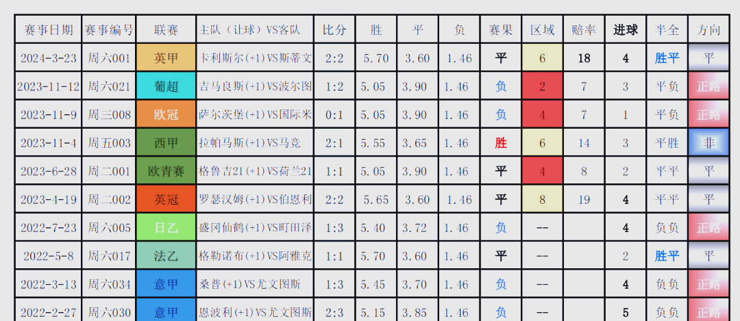 包含欧国联比赛的激烈对决和赛果预测的词条