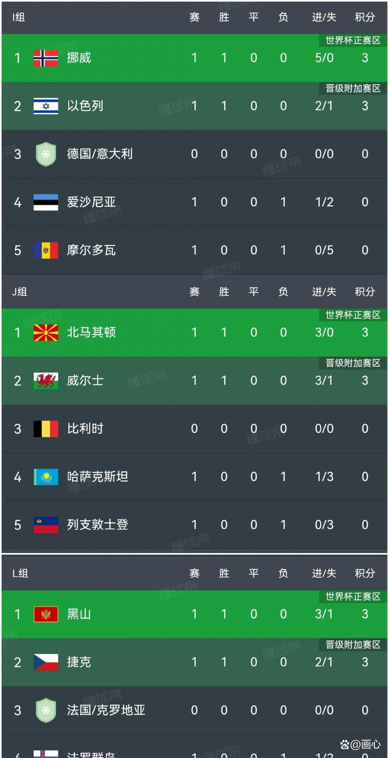 精准传球助球队取胜，马竞积分榜上升