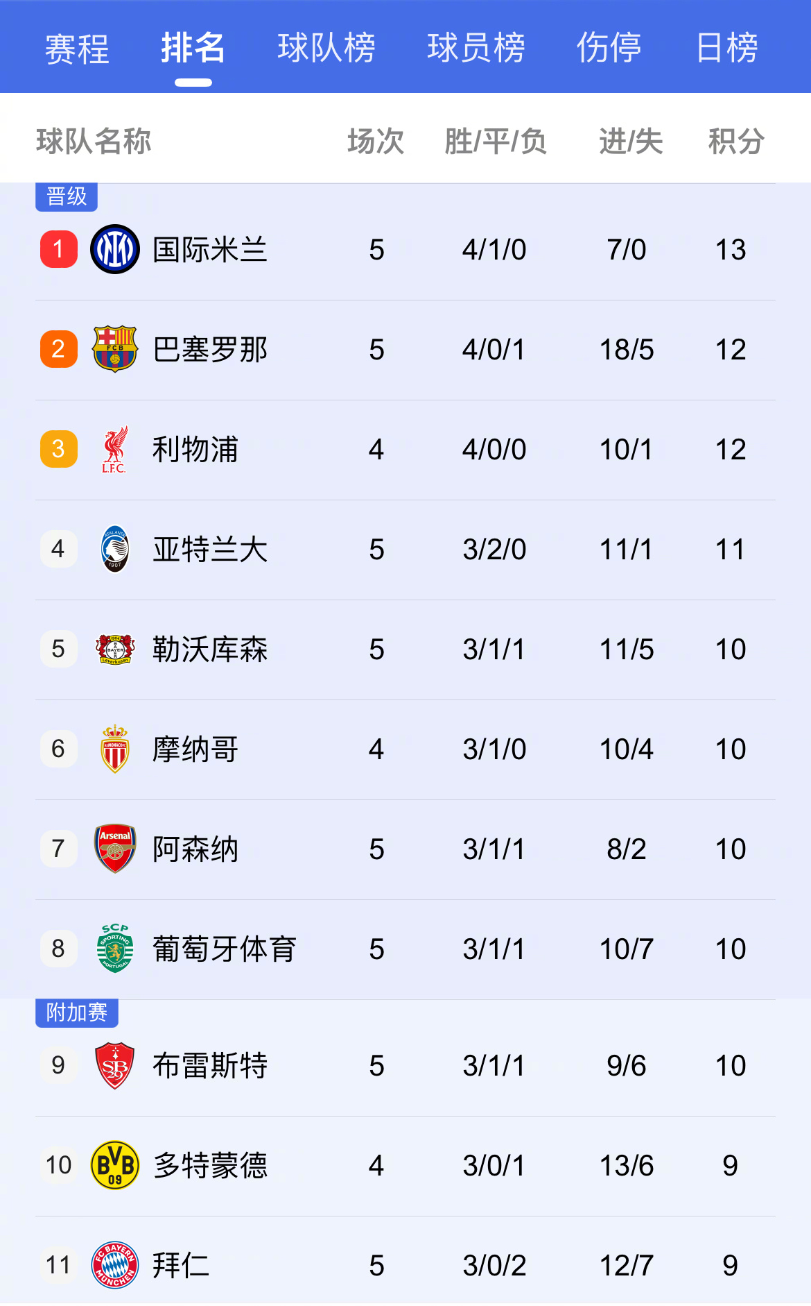 斯图加特主场取胜，继续在积分榜上攀升的简单介绍
