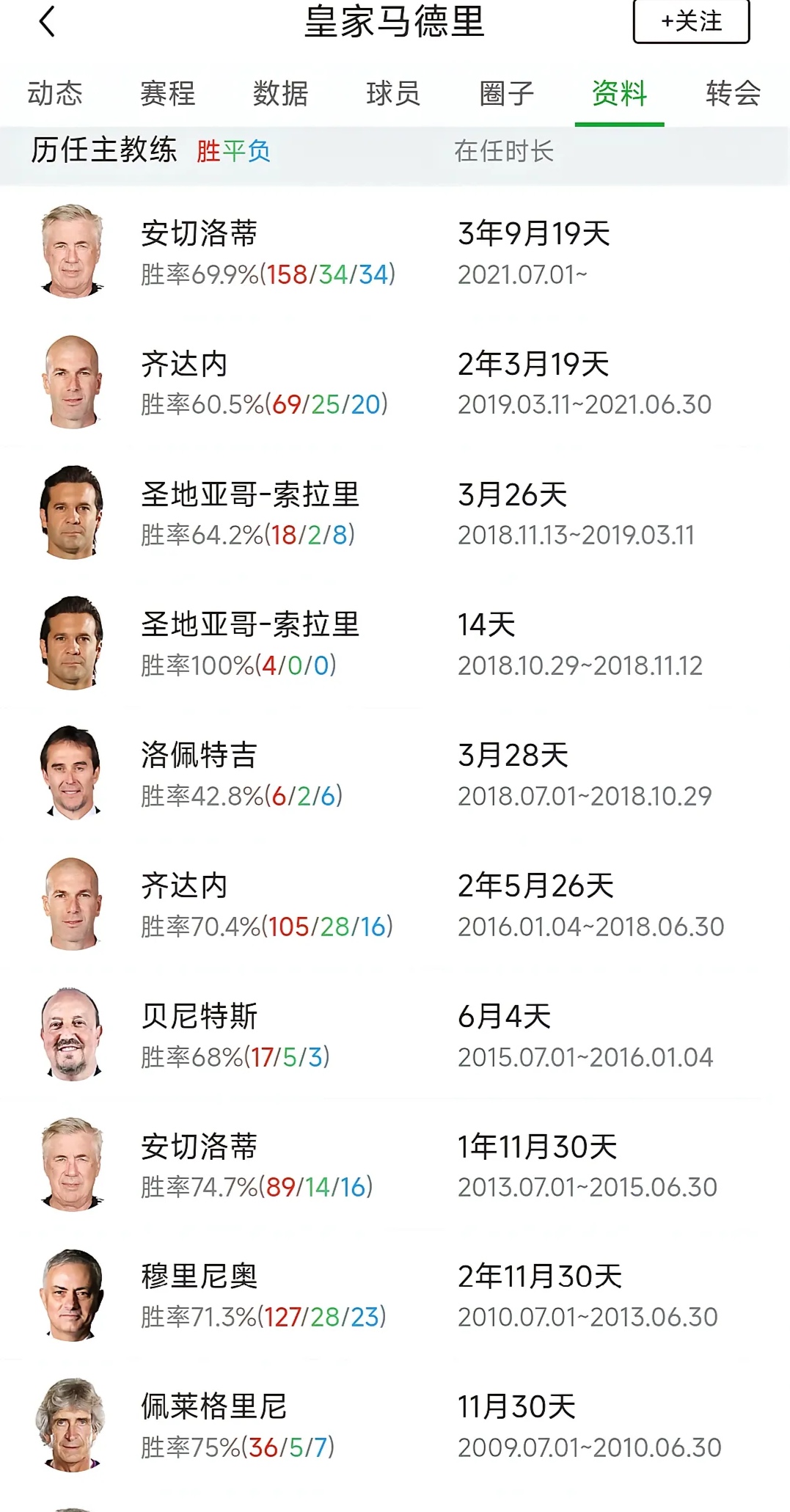 爱奇艺体育会员-皇马主教练调整战术，希望建立统治力