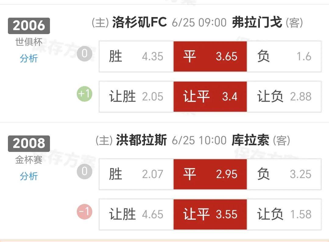 世俱杯单场进球最多比赛TOP6：拜仁将纪录提高至10球