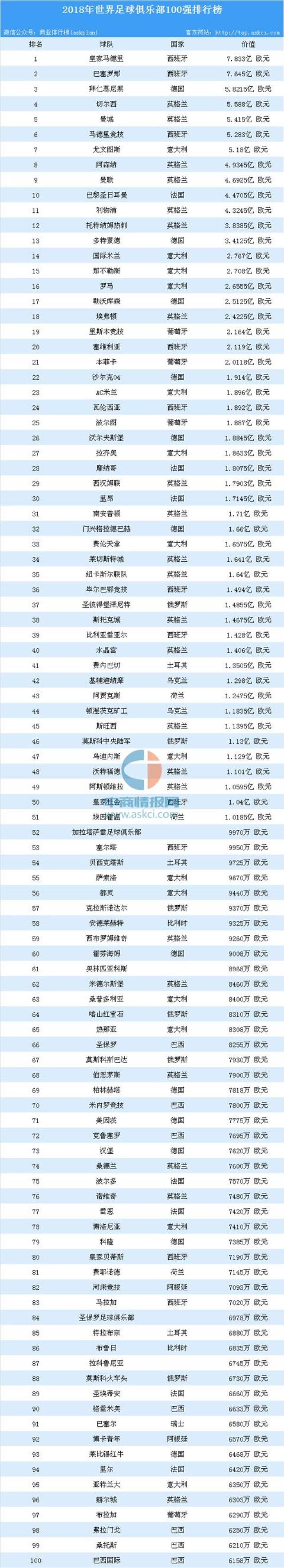 亚洲俱乐部实力榜更新，仅一队跻身世界百强，马(亚洲俱乐部足球排行榜)