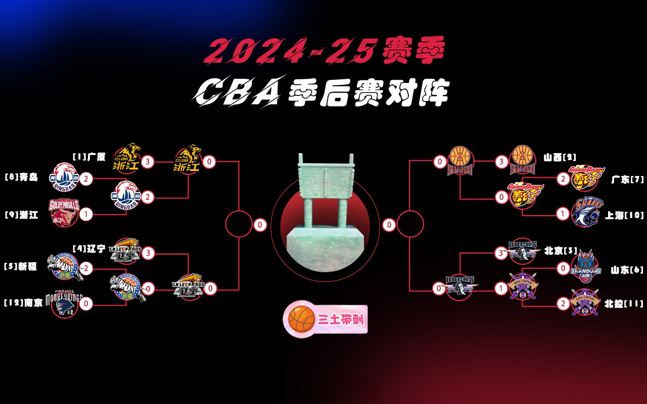 关于季后赛八强对阵辽宁vs深圳广东vs广厦的信息