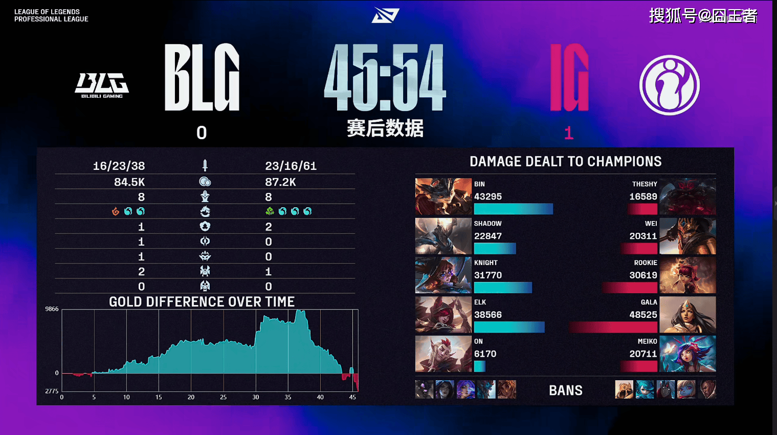 T12-0BLG：Doran奥恩关键大吹响反击号角，T1次局逆转BLG(t1对阵blg比赛回放)