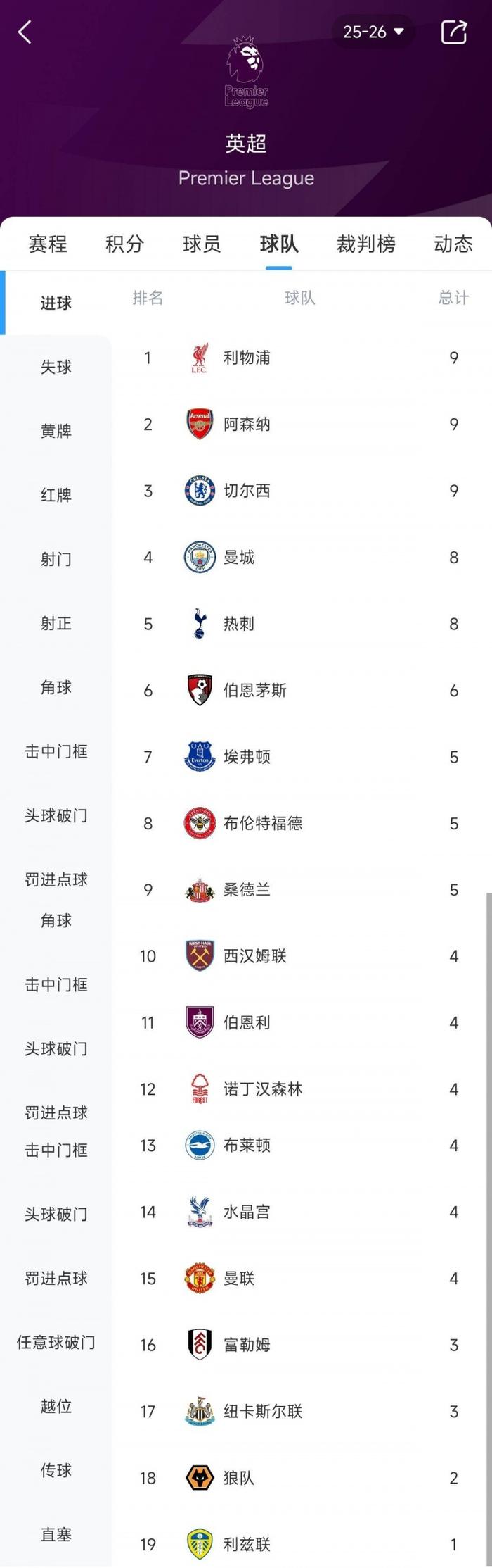 爱奇艺体育官网-卖出多名主力，成绩却力压曼城蓝军？英超中小球会有自己的生意经的简单介绍